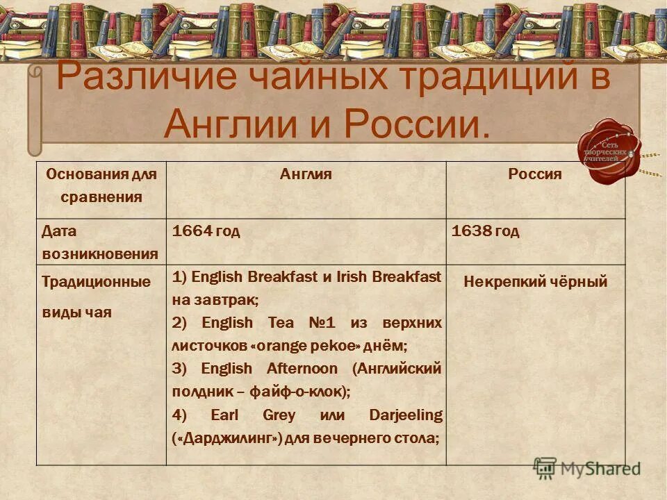 Россия и великобритания сходства и различия. Сравнение традиций Англии и России. Различие чайных традиций в Англии и России. Традиции в Великобритании таблица.