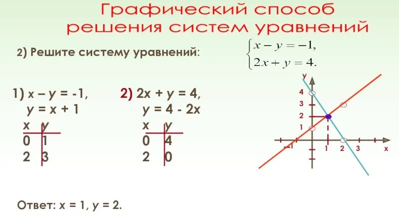 Решите графически систему уравнений 7 класс. Решите графически систему уравнений 7 класс