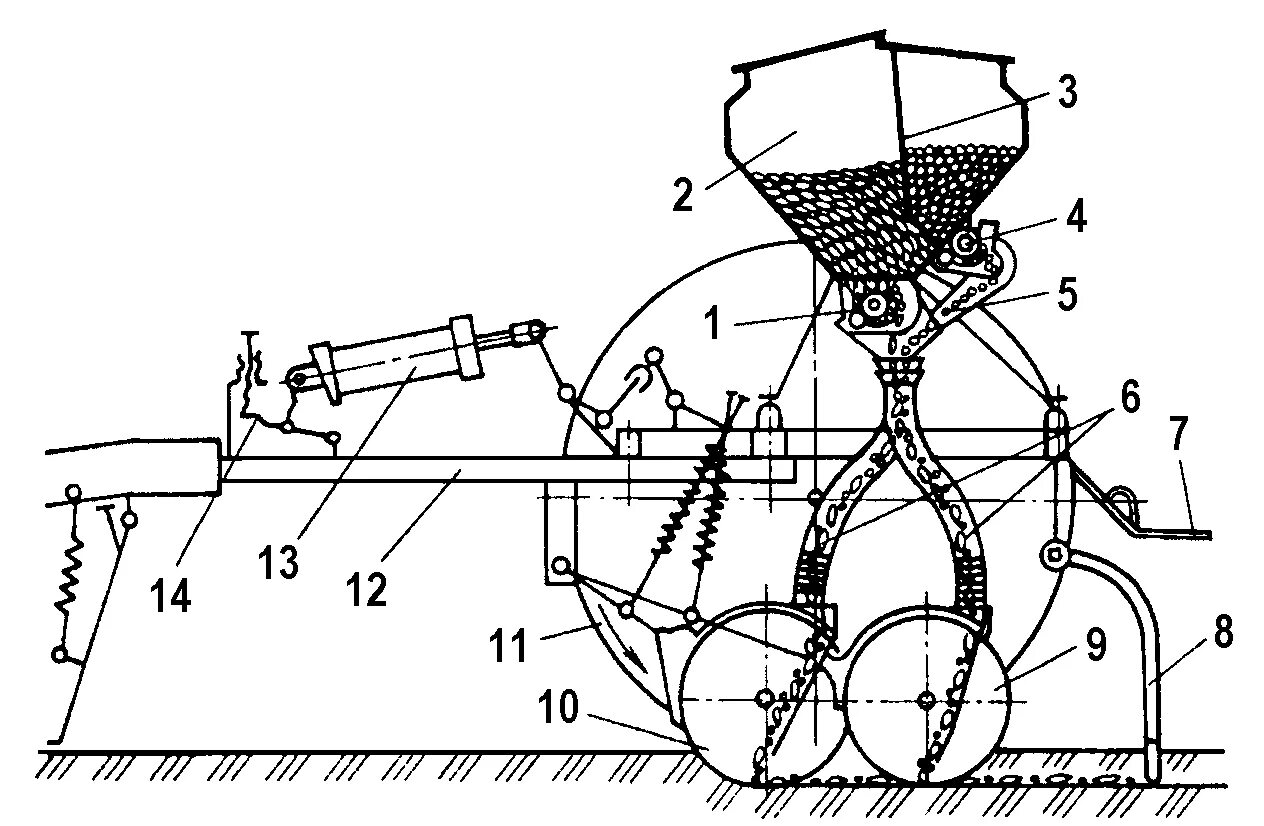 Схема сеялки СЗ-3.6. Высевающий аппарат сеялки СЗ-3.6 схема. Схема зерновой сеялки с3-3.6а. Семявысевающий аппарат сеялки СЗ-3.6 схема. Назовите рабочий орган