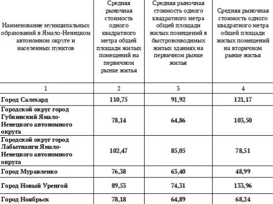 Расписание автобусов коротчаево новый уренгой 13 маршрут