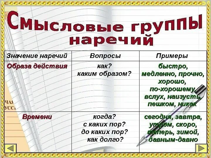 Вопросы наречия. Вопросы по наречию. Примеры на вопросы как каким образом. Быстро вопрос к наречию.