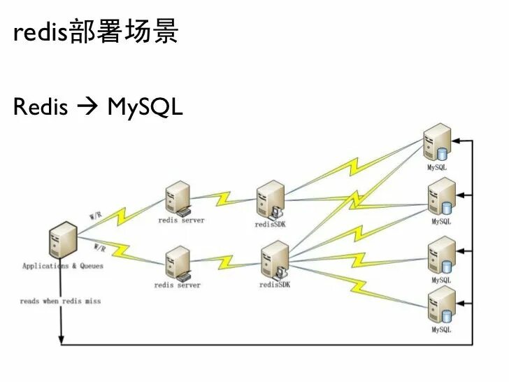 Redis connection. Базы данных Redis. Redis БД. Redis схема работы. Redis MYSQL.