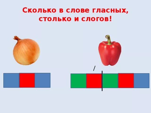 Количество слогов в слове урок. Сколько в слове гласных столько и слогов. Слогов в слове столько сколько гласных звуков. Сколько гласных Стош ко и слогов. Картинка сколько в слове гласных столько и слогов.