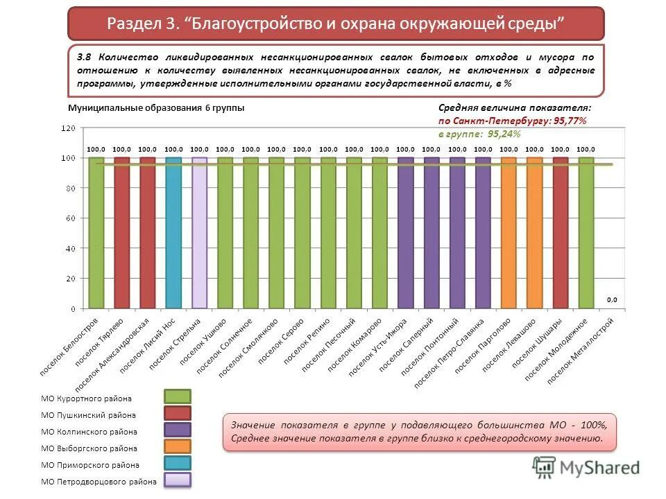мониторинга социально экономического развития муниципального образования. мониторинг социально-экономического развития региона. мсэр. структура органов исполнительной власти санкт-петербурга. комитет территориального развития санкт-петербурга.