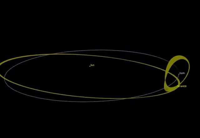 Орбита круитни. Гектор астероид. Давида астероид. Квазиспутники земли орбита. Квазиспутники земли.
