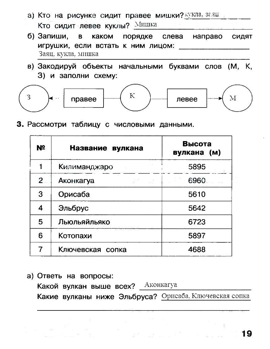 Ответы информатика матвеева 3. Гдз Информатика 3 класс рабочая тетрадь Матвеева 2 часть. Информатика 3 класс рабочая тетрадь 2 часть Матвеева. Гдз по информатике 3 класс рабочая тетрадь Матвеева 2 часть ответы. Информатика 3 класс рабочая тетрадь Матвеева ответы 2 2 часть.