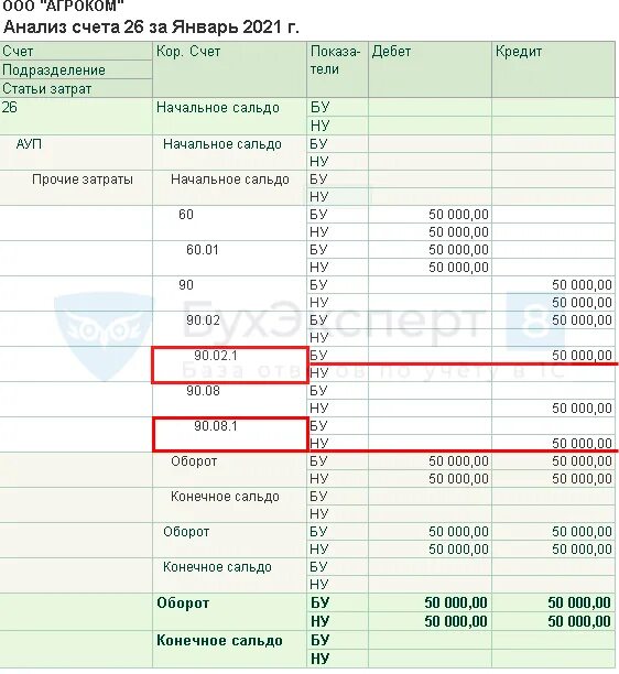 Закрытие счетов 20 23