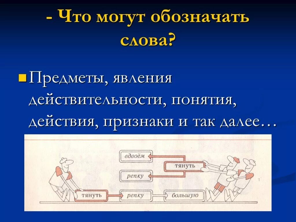 Понятие слова обозначающие предмет. Что могли обозначать. Предметы и явления. Слова обозначающие предметы явления. Слово-предмет,явление это.