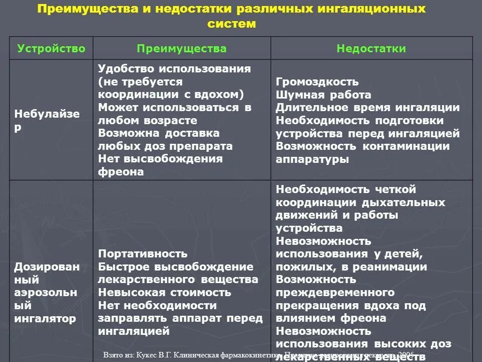 Достоинства и недостатки систем вентиляции. Достоинства и недостатки различных видов воздуховодов. Достоинства и недостатки видов систем. Преимущества и недостатки естественной вентиляции. Назовите преимущества и недостатки различных