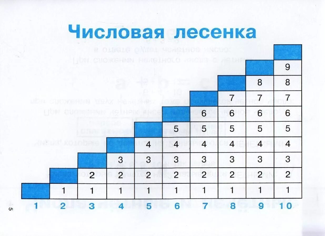 Ступенчатые числа. Числовая лесенка. Числовая лесенка для дошкольников. Числовая лесенка до 10. Числовые ступеньки для дошкольников.