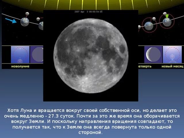 Как вращается луна вокруг земли. Время вращения луны вокруг земли. Спутник вокруг луны. Время вращения луны вокруг земли. Оборот луны вокруг земли.