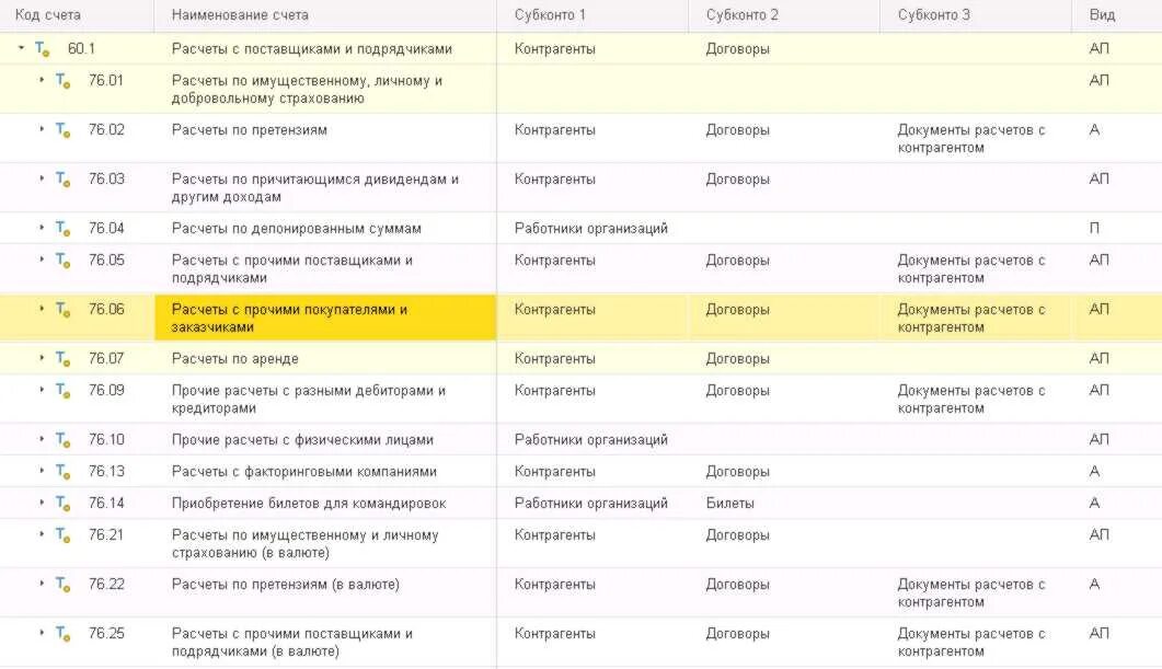 Коды плана счетов. План счетов БП 3.0. План счетов расчеты с поставщиками. План счетов 60 счет. План счетов 76 счет.