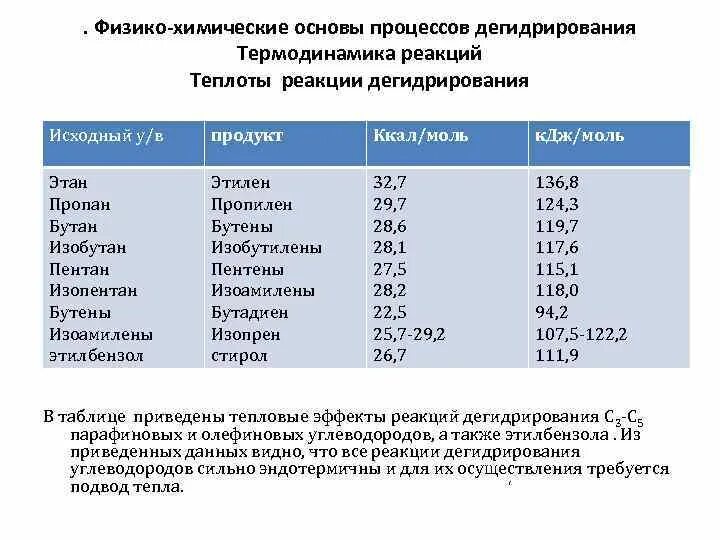 Температура горения изобутана. Температура горения пропана бутана изобутана. Изопентан температура горения. Плотность изобутилена по температуре. Температура горения бутана