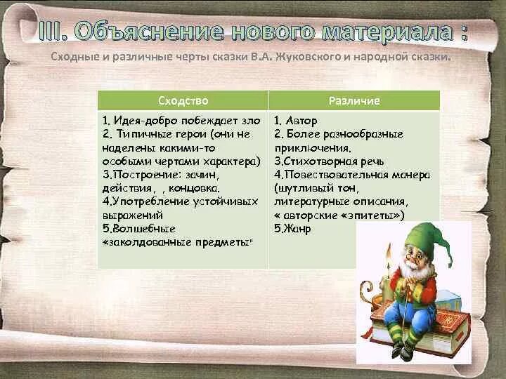 Сходство народной сказки и авторской. Черты сказки. Сходства и различия сказок. Народные и литературные сказки. Сходство и различия народной сказки.