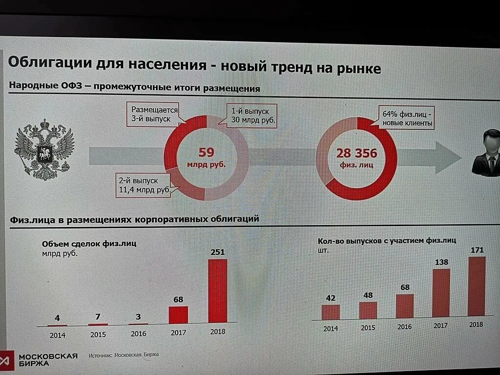 Облигации офз цена. Облигации федерального займа для физических лиц. Облигации ФЗ. Облигации федерального займа (ОФЗ). Облигация новая.