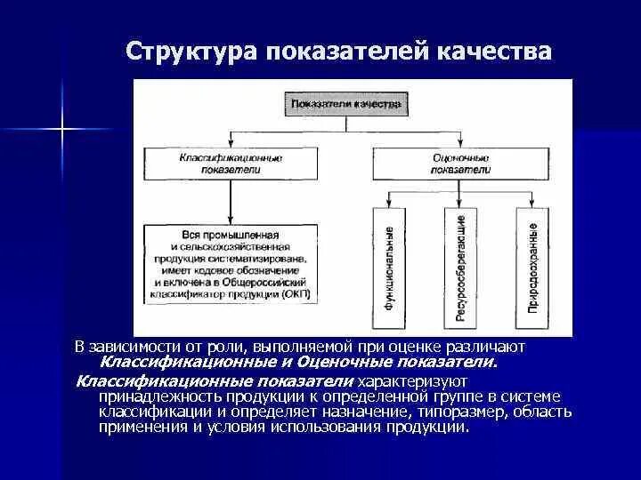 Показатели назначения характеризуют. Структура показателей качества. Качество продукции показатели качества. Показатели качества делятся на. Оценочные показатели качества.