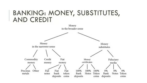Money type
