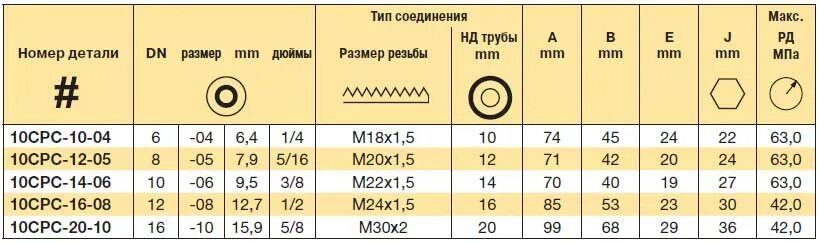 Шланг 1 дюйм какой диаметр