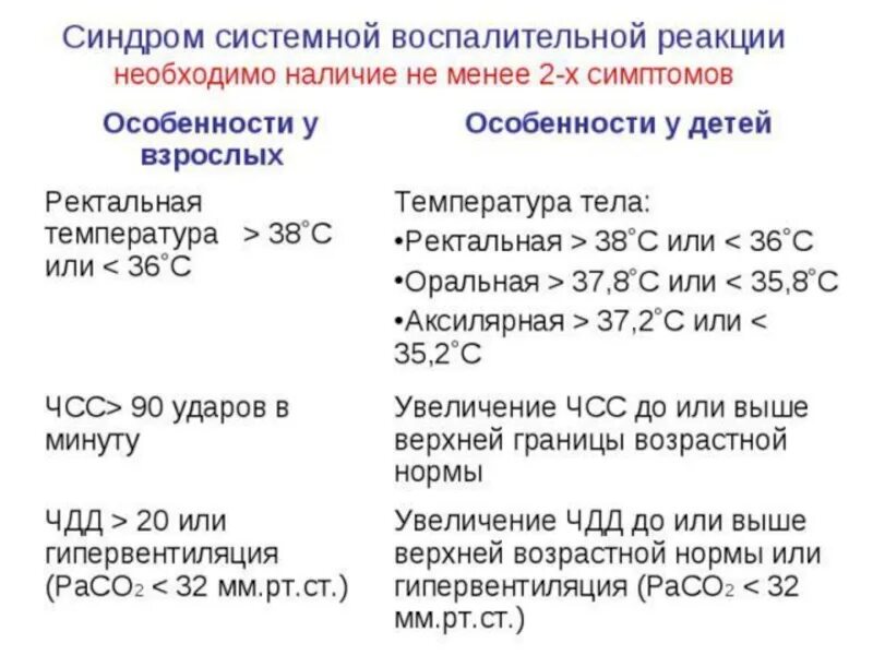 Температура 36.0 причины. Норма температуры тела у взрослого. Ректальная температура у ребенка. Норма ректальной температуры у взрослых. Норма ректальной температуры у детей.