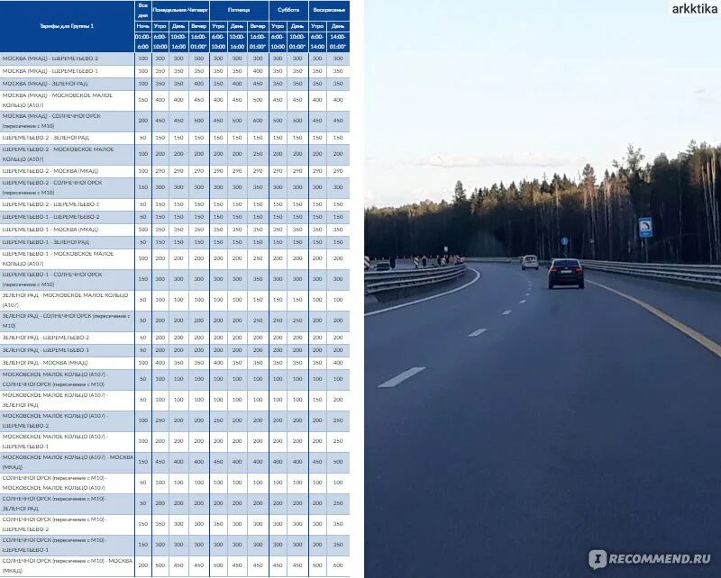 Проезд по транспондеру м11. Проезд по транспондеру м11