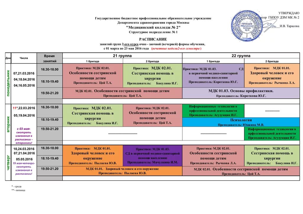 Сколько длится практика у студентов. Расписание медицинского колледжа. Расписание занятий в колледже. Расписание в колледже на 1 курсе. Расписание занятий в медицинском колледже.