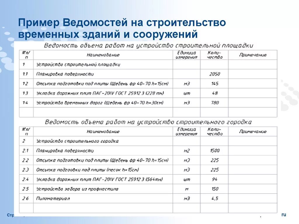 Временные здания и сооружения в смете. Ведомость зданий. Ведомости работ в строительстве. Пример расчёта на временные сооружения. Методика расчета смет