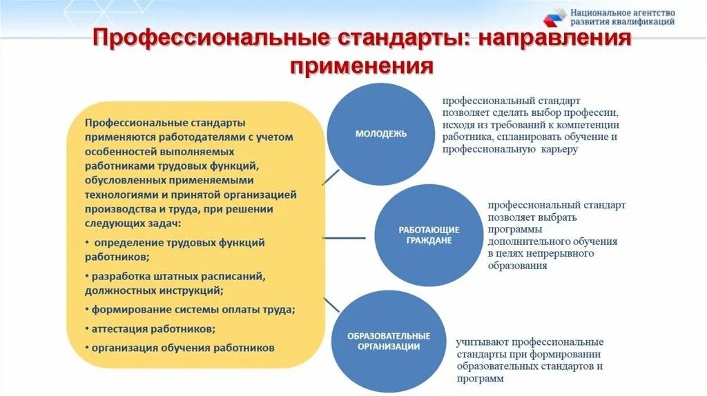 Учет в образовательной организации. Профессиональный стандарт. Цель профессионального стандарта. Профессиональные стандарты применяются. Профессиональные стандарты применяются работодателями.