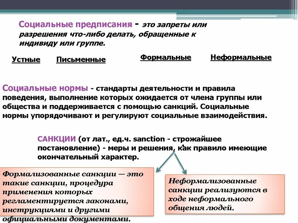 Социальное предписание примеры. Социальные предписания это. Социальные нормы запреты. Социальное предписание это запреты или разрешение. Предписание запрет.