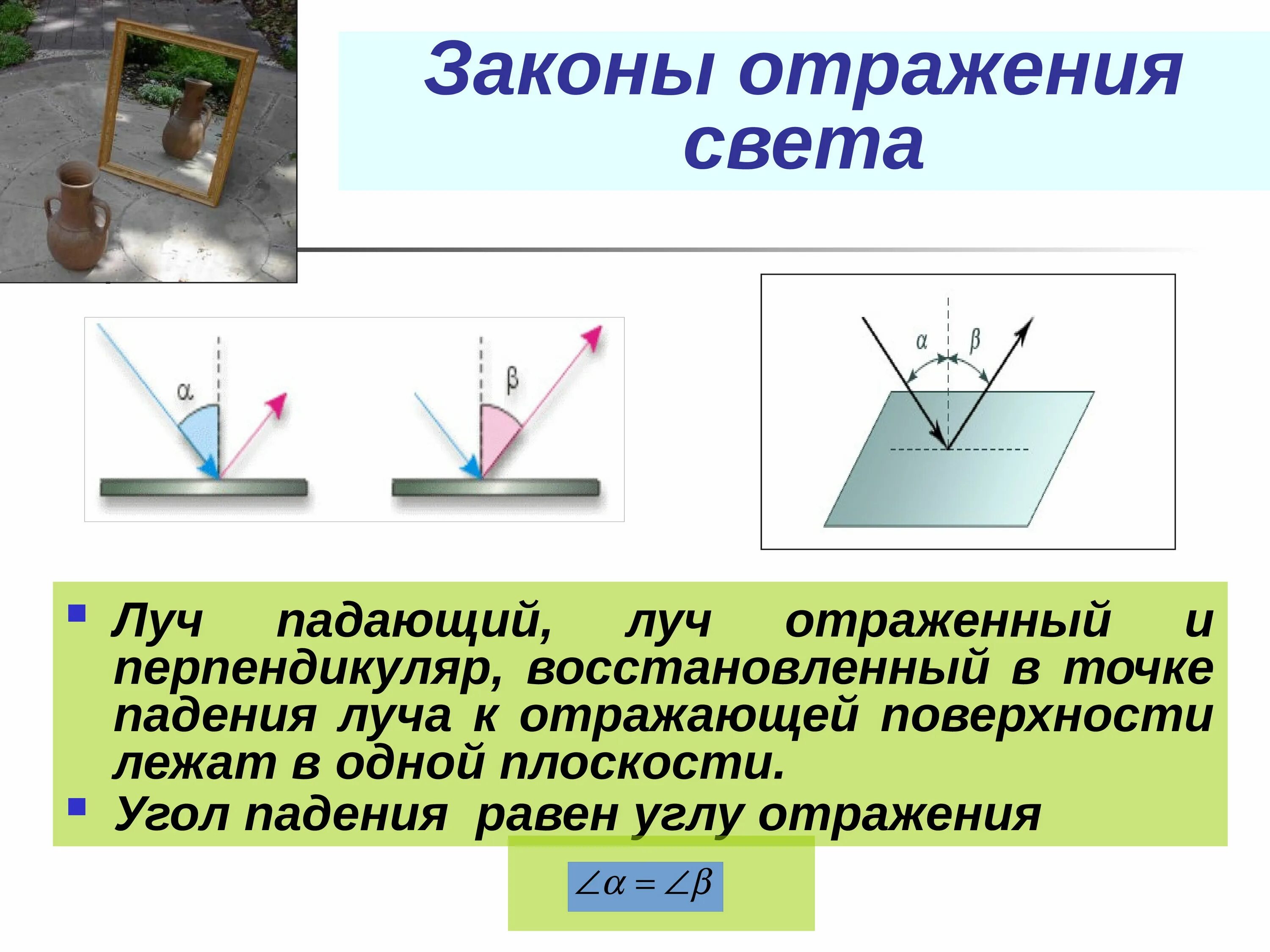 Формулировка отражения света. Отражение света закон отражения света. Закон отражения света чертеж. Физика 8 класс отражение света законы отражения света. Луч падения и Луч отражения.