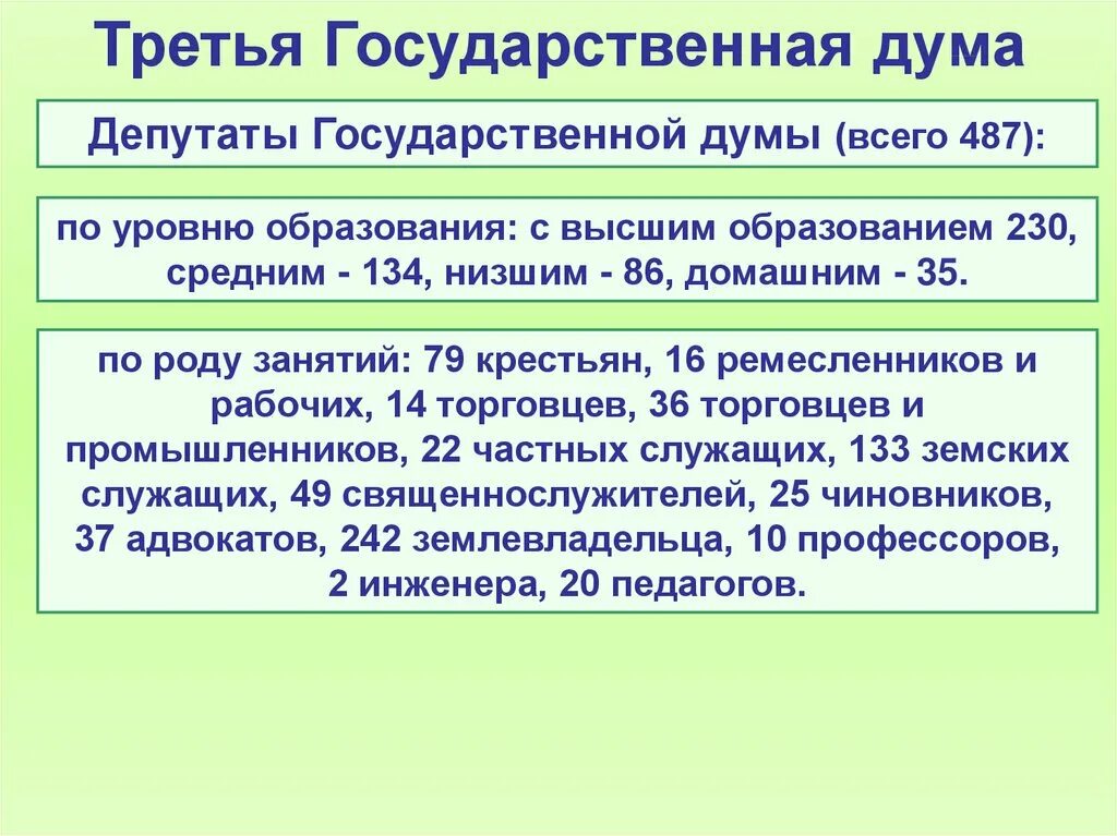 3 Государственная Дума 1907. Третья Госдума 1907 состав. Деятельность третьей государственной Думы 1907-1912. Деятельность III государственной Думы. Состав 3 думы