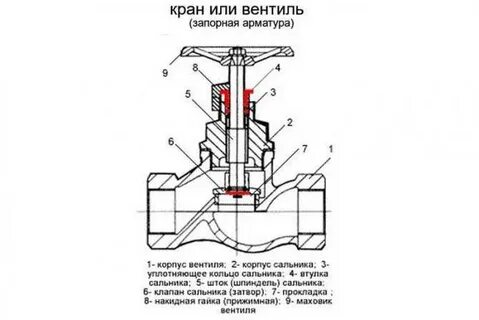 Запорная арматура схема