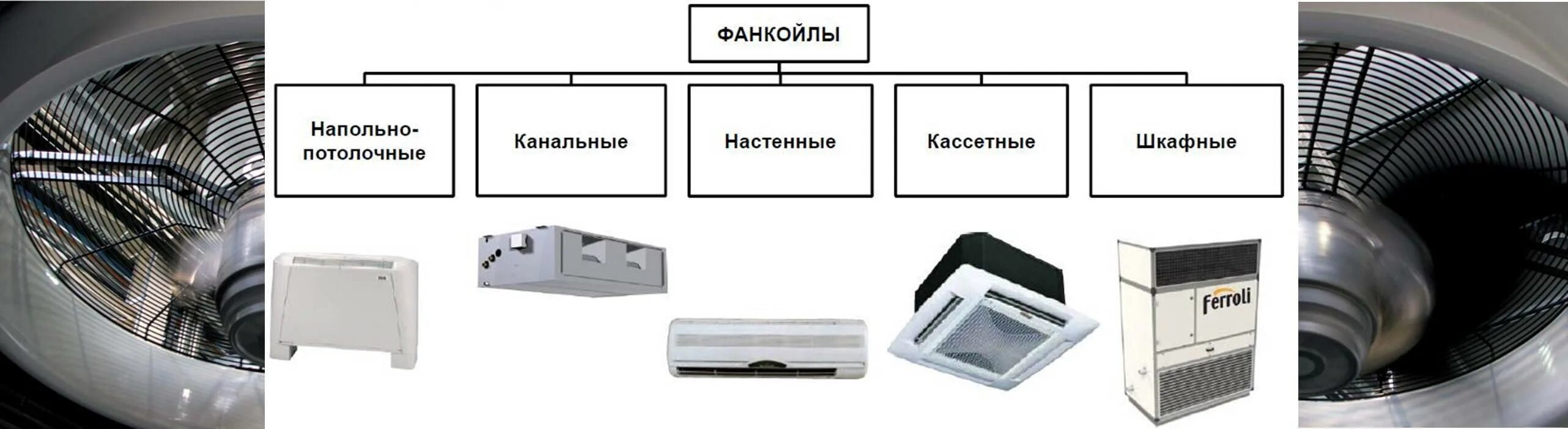 Принцип работы фанкойла. Дв-КС-750 фанкойл. Чиллер фанкойл система кондиционирования. Фанкойл sfcf07g1. Фанкойл кассетный канальный разница.