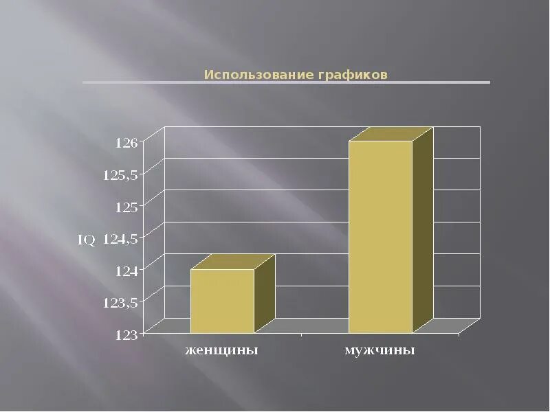 График используемых слов. Использование графики. Описательная статистика график. Применение графиков. Диаграммы по использованию художественных нейросетей.