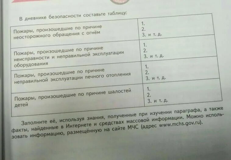 Таблица в дневнике безопасности. Таблица пожары произошедшие по причине неосторожного обращения. Пожары произошедшие по причине ... Таблица. Таблица по ОБЖ пожары. В дневнике безопасности составьте