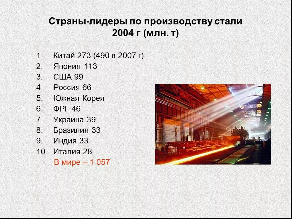 Крупными мировыми производителями стали. Страны Лидеры по производству черной металлургии. Страны Лидеры черной и цветной металлургии. Страны Лидеры по выплавке черных и цветных металлов. Металлургическая промышленность страны Лидеры.