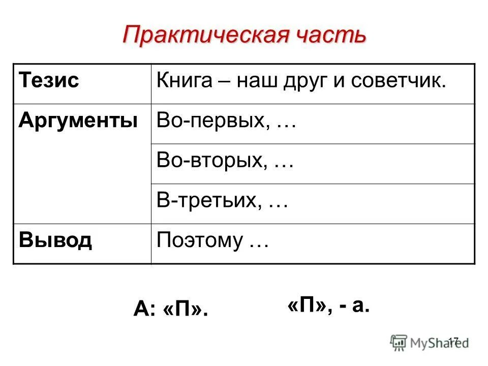 Сочинение наш друг и советчик 7. Вывод книга наш друг и советчик. Книга наш друг и советчик сочинение вывод. Тезис книга наш друг и советчик. Книга наш друг и советчик Аргументы.