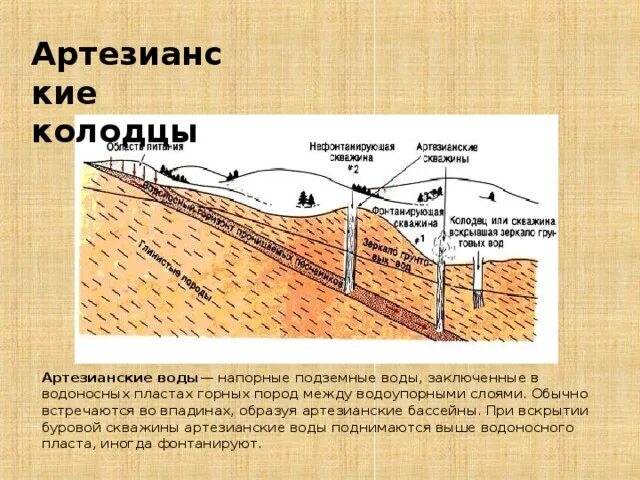 Объясните действие артезианского колодца изображенного. Принцип артезианского колодца. Артезианский колодец презентация. Артезианский колодец принцип действия физика. Сообщающиеся сосуды артезианская скважина.