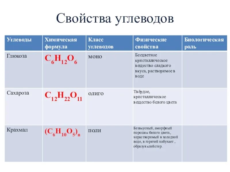 Углеводы самостоятельная работа 10 класс химия. Таблица по углеводам 10 класс. Углеводы химия формулы. Глюкоза c6h12o6 химия. Химическая формула углеводов.
