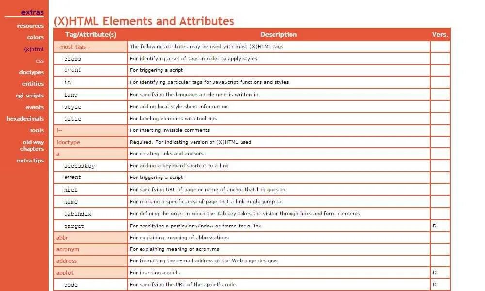 Html5 tabindex