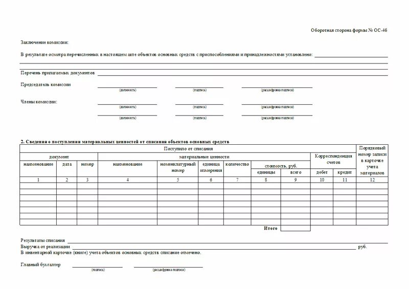 Оборудование пришедшее в негодность. ОС-4б акт о списании групп объектов основных средств. Образец заполнения акта на списание основных средств ОС-4. Пример заполнения акта о списании объекта основных средств форма ОС-4. Акт о списание ОС образец.