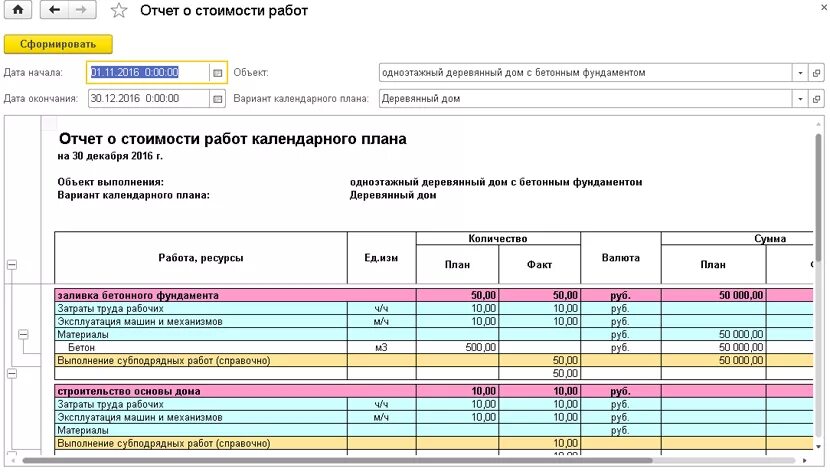 Ведение внутренней отчетности. Отчет по выполнению работ. Форма отчета о работе. Отчет строительных работ. Отчет по строительному проекту.