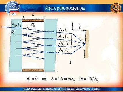 Опыты волны