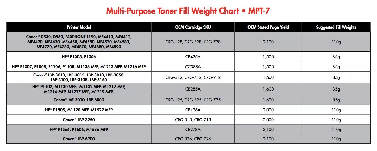 Тонер 1005 Canon. Тонер для заправки картриджа 1005. Таблица заправочных весов тонера для картриджей.