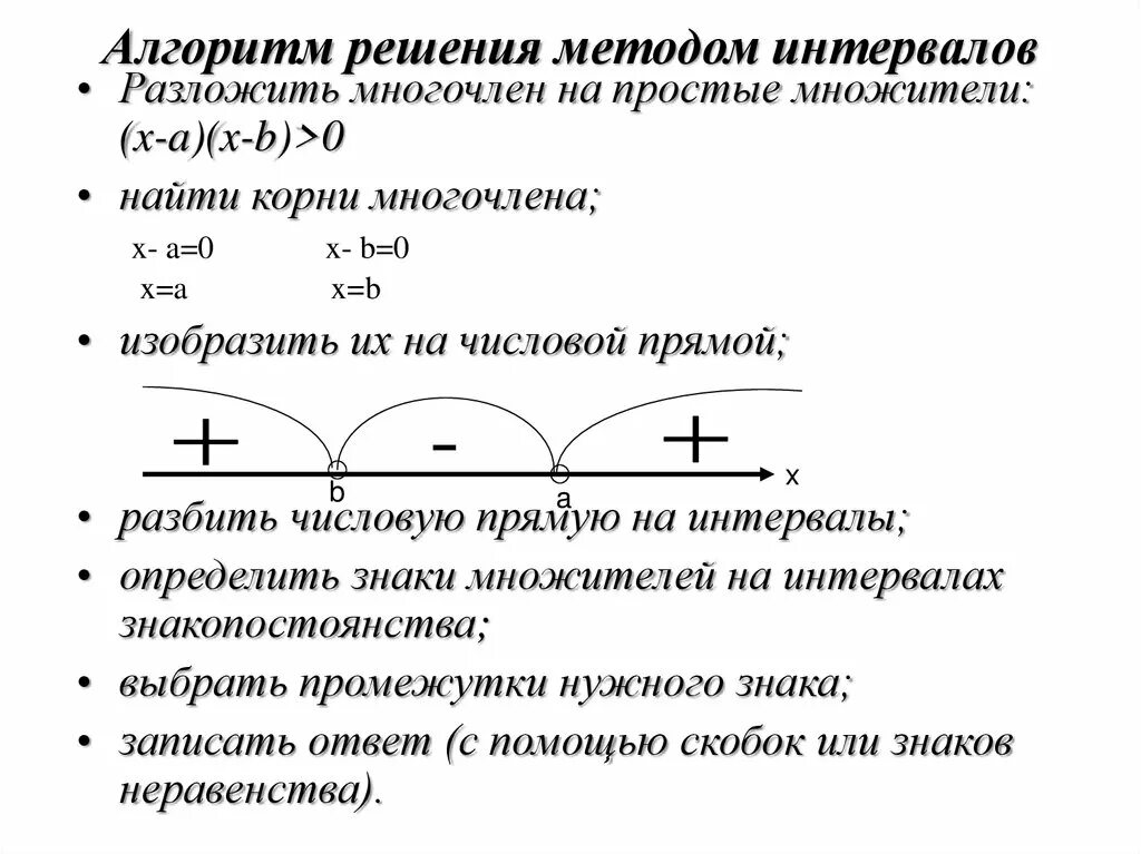 Метод интервала знаки