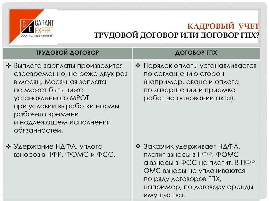 Гпх что это такое. Договор гпх. трудовой контракт плюсы и минусы. работа по договору гпх. оформление гражданско-правовых и трудовых договоров.