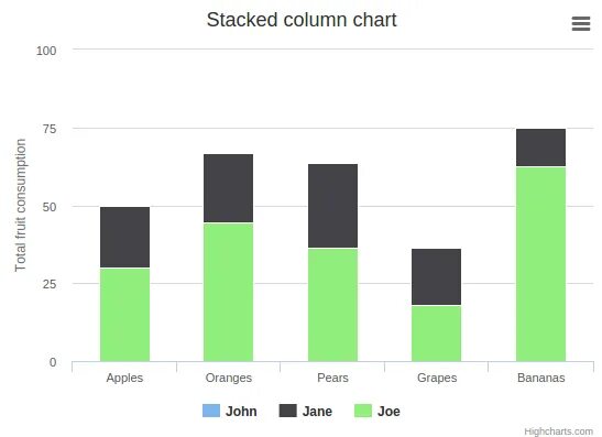 Column stack. Stacked column chart. percent stacked bar chart. stacked line chart with percentage. growing column chart.