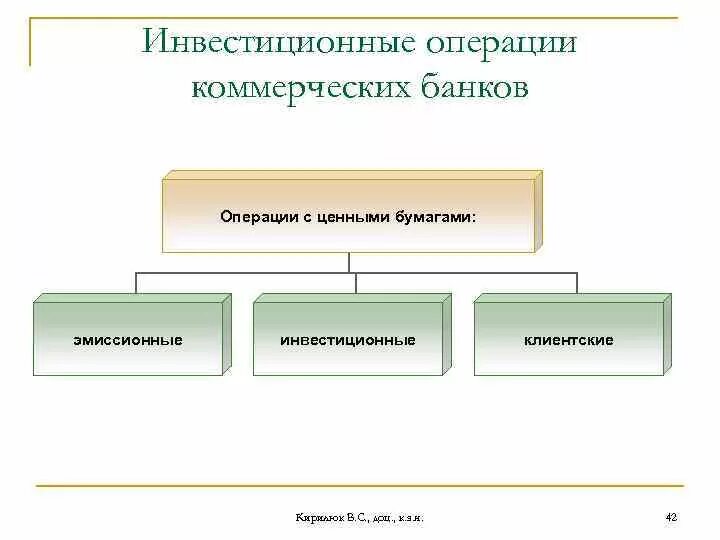 Организация операций с ценными бумагами. Пассивные операции коммерческого банка с ценными бумагами. Инвестиционные операции банков с ценными бумагами. Операции инвестиционного банка. Инвестиционные операции коммерческих банков с ценными бумагами.