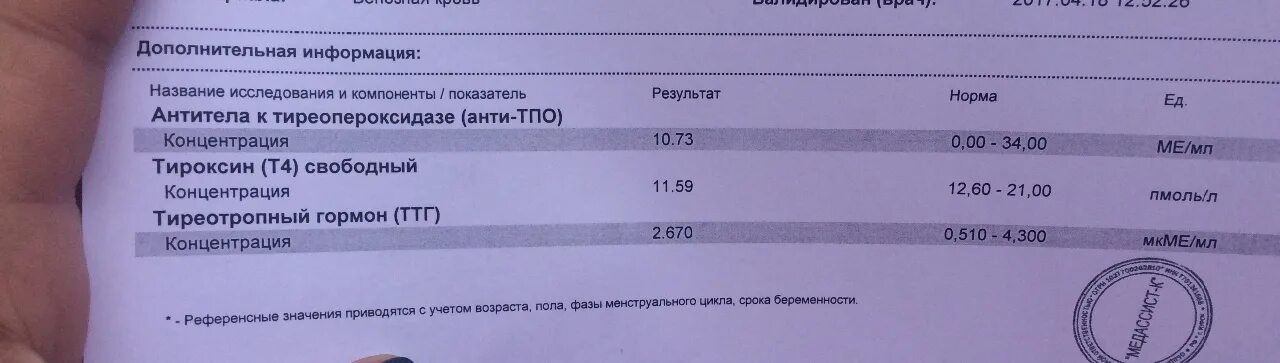 1 16 17 34. ТТГ т4 антитела к ТПО норма. Нормы ТТГ т4 антитела к ТПО У женщин. Норма антител к тиреопероксидазе у женщин 50 лет норма. Антитела к тиреопероксидазе 7,43.