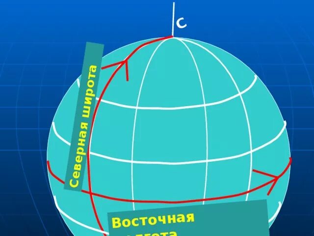 Северные и южные широты на карте. Параллель 60 градусов Северной широты. 60 Северной широты 30 Восточной долготы. Координаты широта и долгота. Северная широта и Восточная долгота.