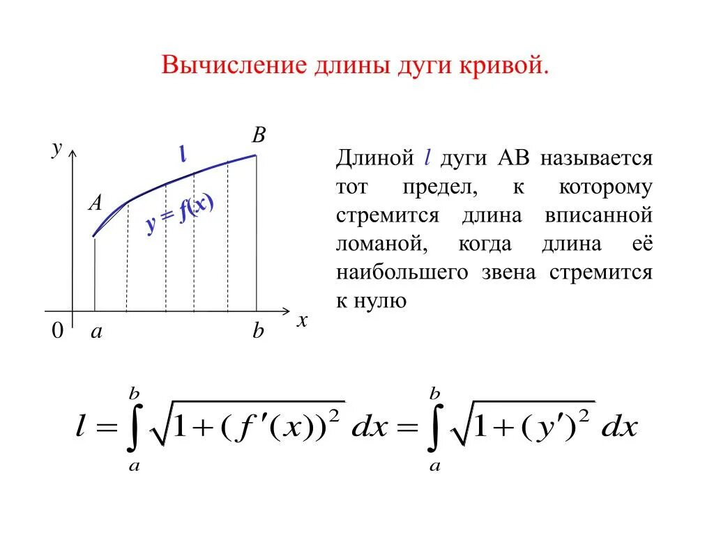 Найти длину дуги y x 2. Геометрическое приложение определенного интеграла длина дуги. Приложение определенного интеграла длина дуги. Вычисление длины дуги Кривой с помощью определенного интеграла. Приложения определенного интеграла длина дуги Кривой.